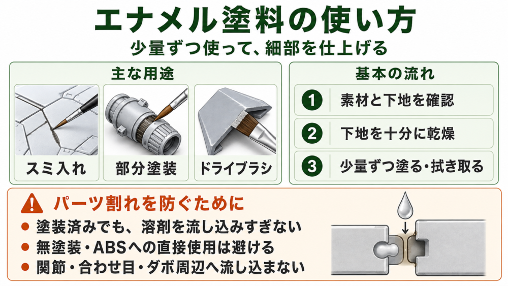 エナメル塗料の主な用途、基本の流れ、パーツ割れを防ぐ注意点のまとめ